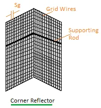 corner reflector antenna