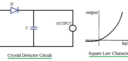 Crystal Detector Basics and Circuit Explained