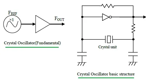 MEMS Oscillator vs. Crystal Oscillator: Key Differences