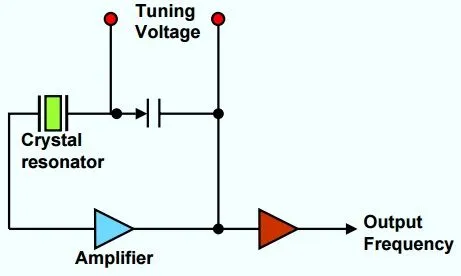 crystal resonator
