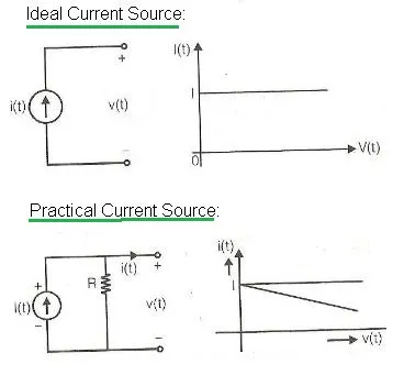current source
