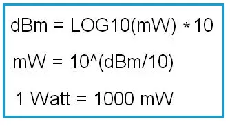 dBm to Watt converter