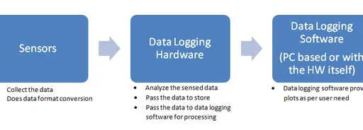 Data Logger Systems: Types, Components, and Manufacturers