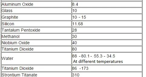 Parallel Plate Capacitor Capacitance Calculator