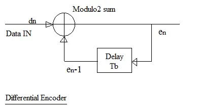 Differential Encoder and Decoder Explained