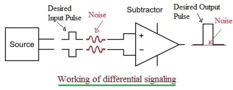 What is differential signaling : 5 Advantages and Disadvantages