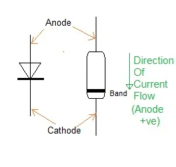 Diode Tutorial: Types, Characteristics, and Applications