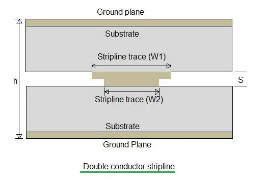 double conductor stripline