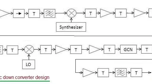 Up & Down Converter Design and Block Diagram in Satellite Communication