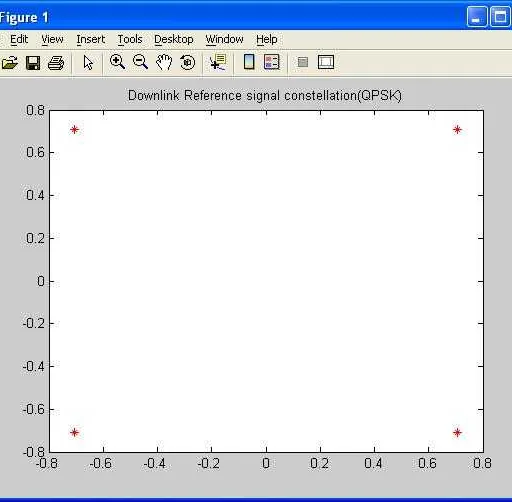 LTE Reference Signals: RS, DMRS, and SRS Explained