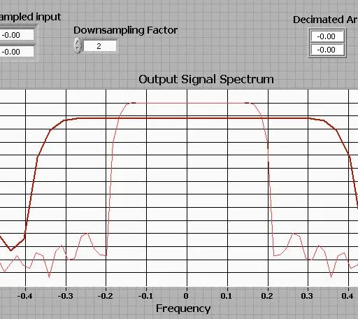 Upsample and Downsample LabVIEW VI Source Codes