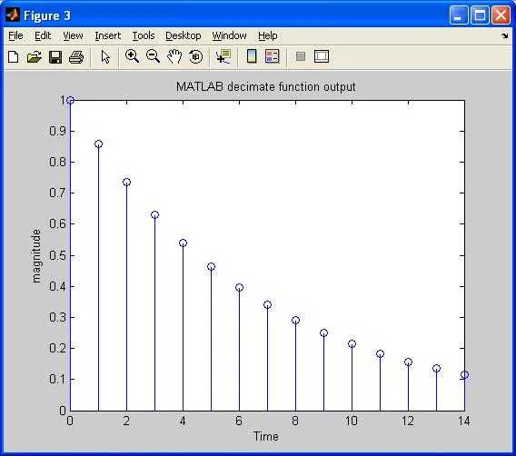 downsampled output matlab function