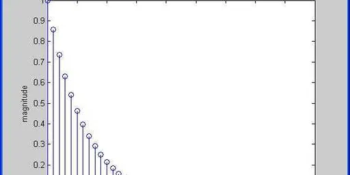 Decimation/Downsampling MATLAB Source Code