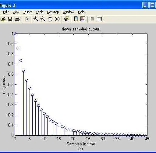 Decimation/Downsampling MATLAB Source Code