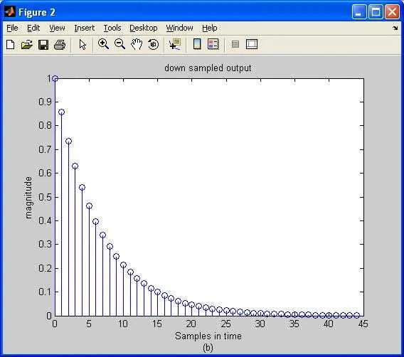 downsampled output image