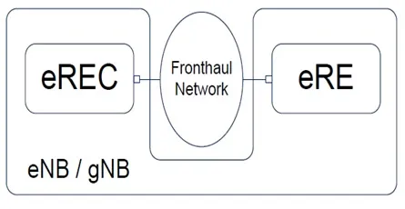 What is eCPRI in 5G NR : Advantages and Disadvantages