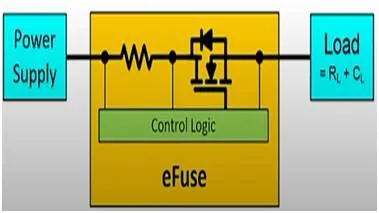 eFuse vs. PTC Fuse: Key Differences Explained