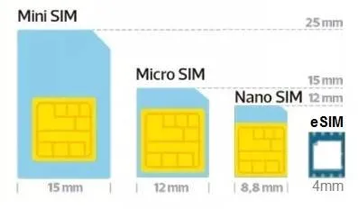 What is eSIM : Advantages and Disadvantages