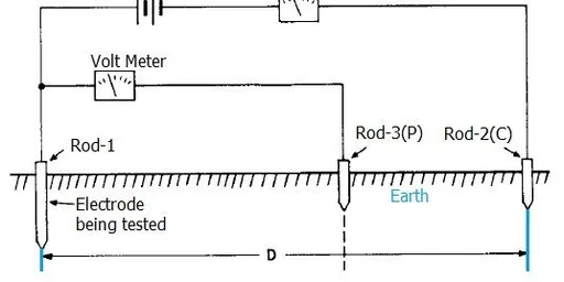 Earth Ground Tester: Ground Resistance Testing Explained