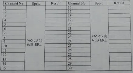 echo canceller ERLE measurement1 table6
