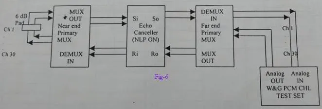 fig6-echo canceller ERLE measurement1