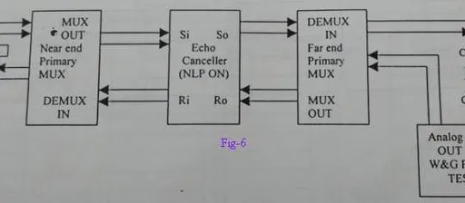 Echo Canceller Basics: Definition, Specifications, and Applications