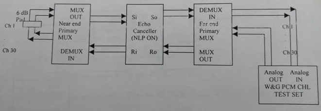 echo canceller ERLE measurement3