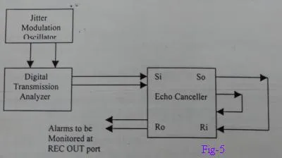 Echo Canceller Test Procedure and Equipment