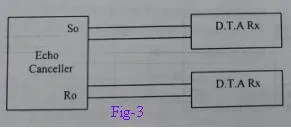 fig3-echo canceller line rate measurement
