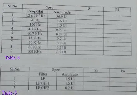 table4 and table5