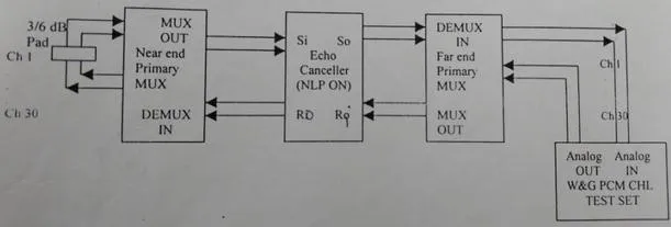 fig11-echo canceller tone disabler data transmission