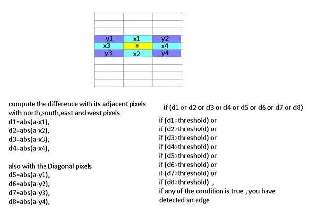 edge detection algorithm