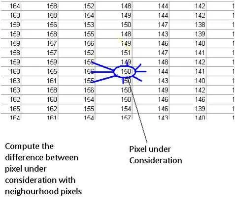 Edge detection basics