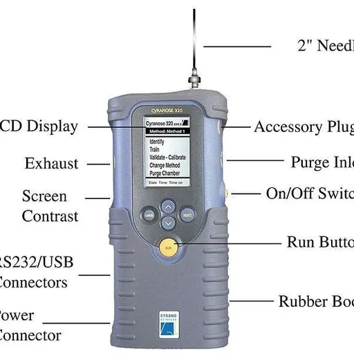 Electronic Nose (E-Nose) Technology Explained