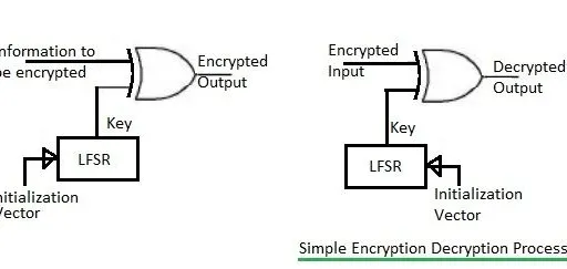 Encryption vs. Decryption: A Basic Overview