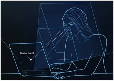 What is Eye Tracking Technology : Advantages and Disadvantages