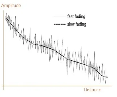 what is fading,fading meaning