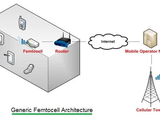 Femtocell Tutorial: A Comprehensive Guide to Enhanced Indoor Coverage