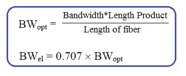 Fiber Optical Bandwidth and Electrical Bandwidth Calculator