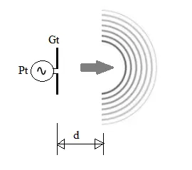 Electric and Magnetic Field Strength Calculators