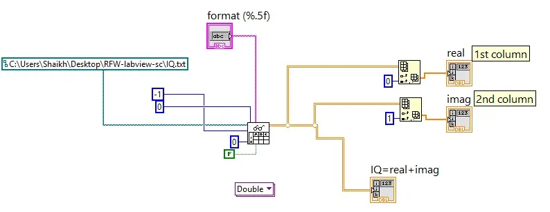 numeric file I/O block digram