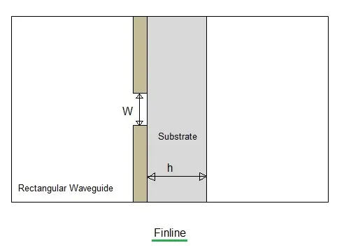 Finline Basics: Advantages and Disadvantages