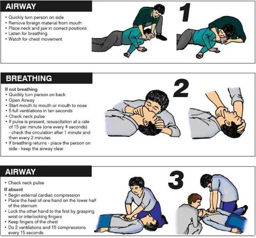 first aid procedure