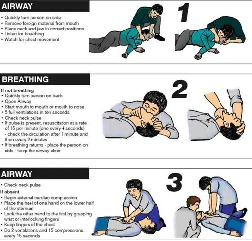 First Aid for Electric Shock and Burns