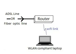 fixed hotspot