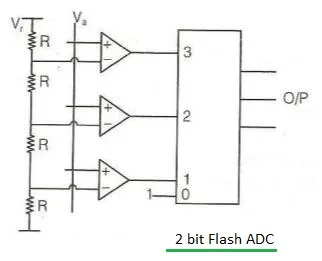 flash type ADC
