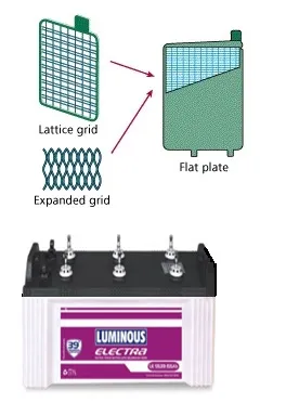 flat plate battery