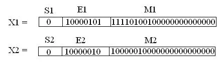 IEEE 754 Floating Point Arithmetic: Algorithms and Examples