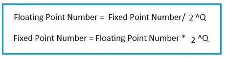 Floating-Point to Fixed-Point Conversion in Python