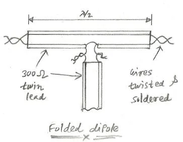 folded dipole antenna